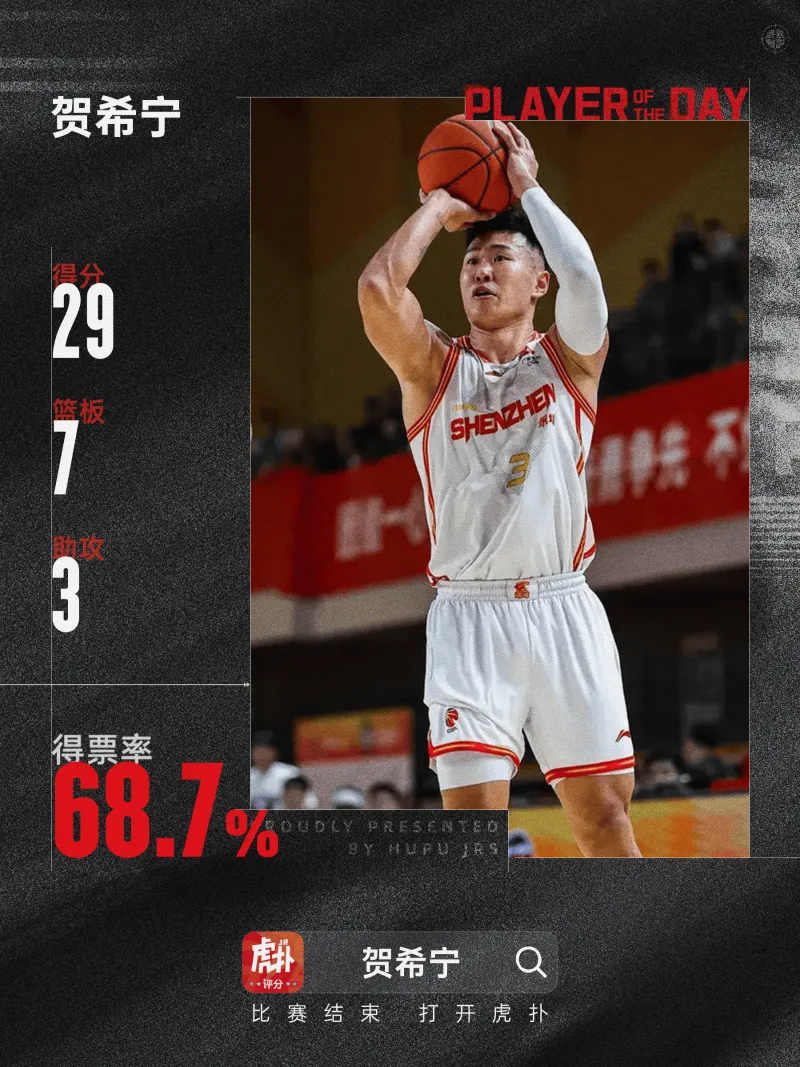 世界杯-贺希宁当选CBA常规赛第42轮本土MVP